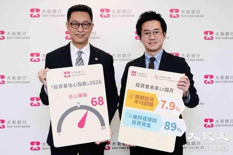大新銀行調查：香港投資者信心指數錄得68 