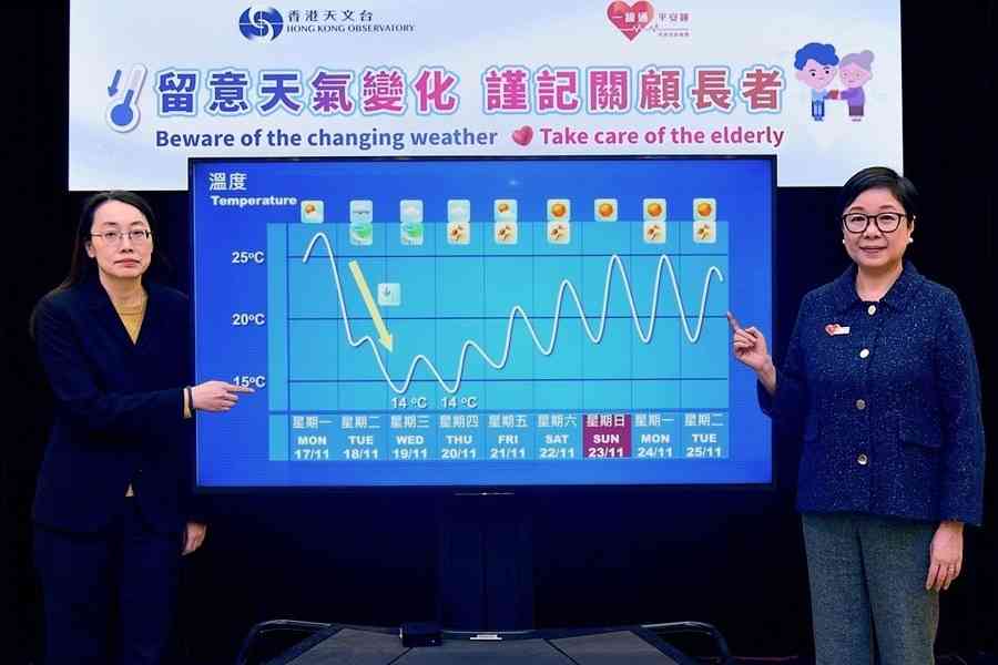 冷鋒最快今晚到 未來幾日市區降至14、15度