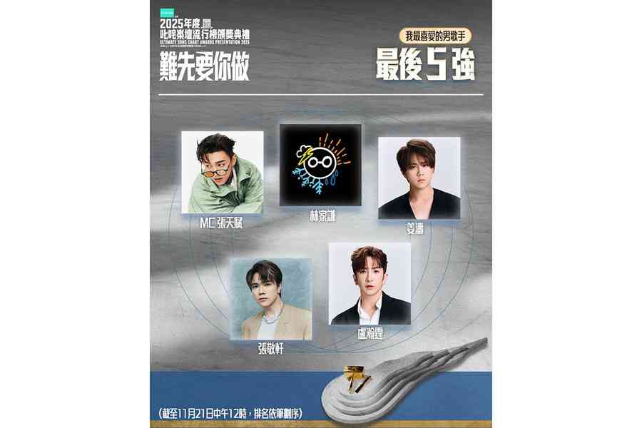 叱咤我最喜愛歌手組合五強出爐 第三階段投票下周一展開