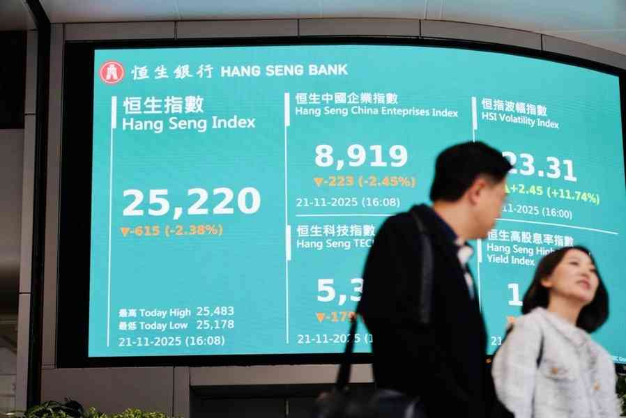 恒指下瀉615點、阿里插近5% 滙控傳重組交易業務