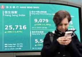 恒指抽高496點 中國旺旺少賺約8%、新東方創辦人炫耀爭議股價靠穩