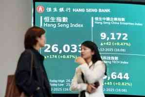 恒指升174點 大摩降美團目標、萬科債券跌停