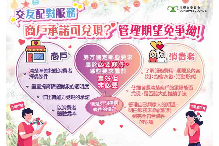 消委會｜首11個月收88宗投訴 交友配對服務需謹慎