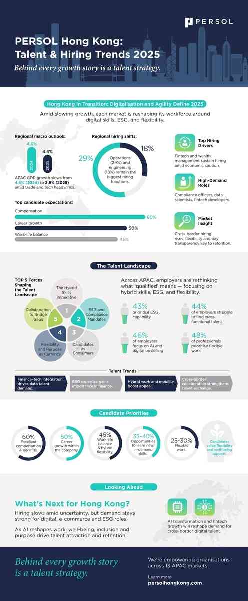2025年⼈才趨勢與招聘重點。(PERSOL提供)