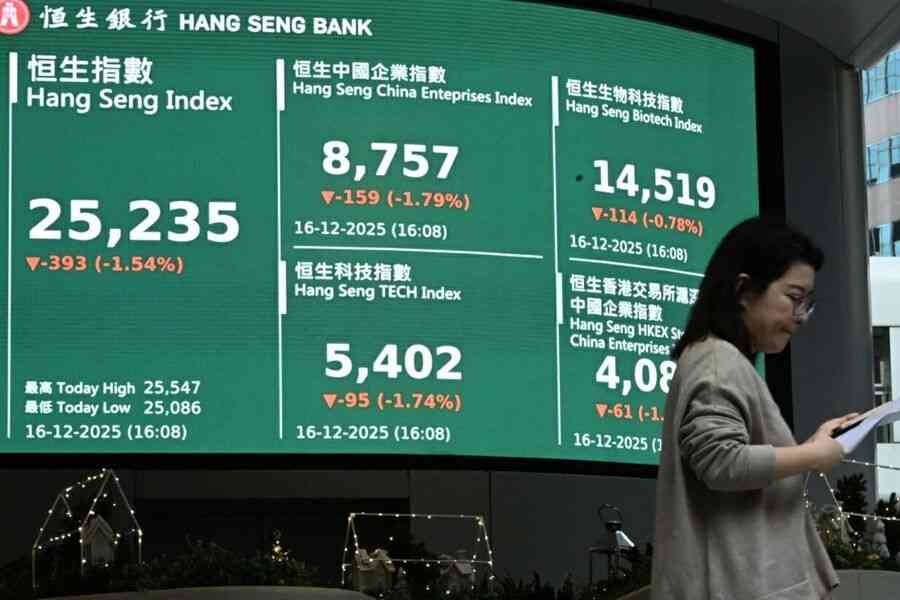 恒指挫393點 虛幣概念股受壓、復星醫藥大跌近6%