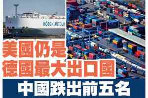 【A1頭條】美仍是德國最大出口國 中國跌出前五名