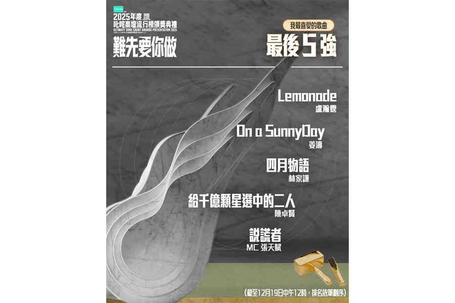 叱咤「我最喜愛歌曲」五強出爐 林家謙、MC力戰MIRROR三子