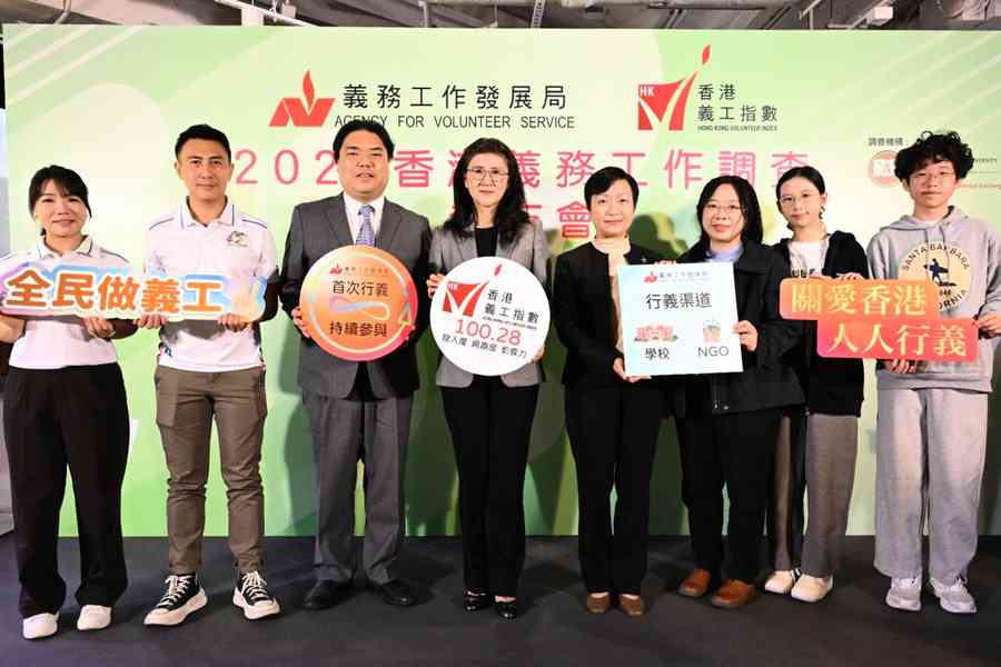 調查：逾4成市民過去3年曾做義工 平均每周約1.5小時