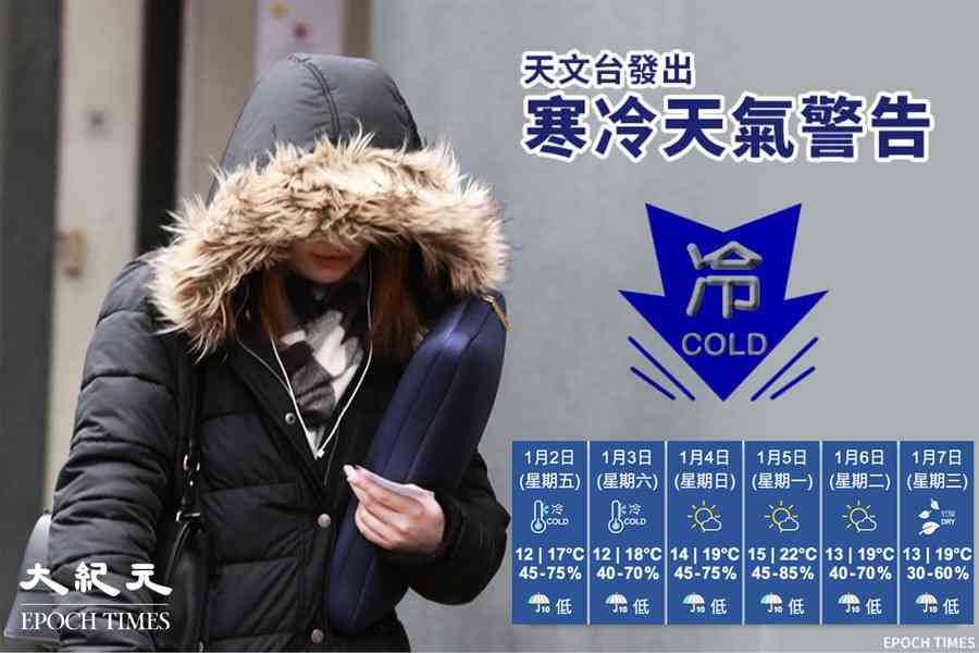 天文台發入冬後首個寒冷天氣警告 料未來數日早上寒冷