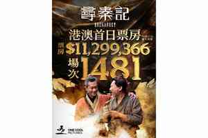 《尋秦記》電影版報捷 首日港澳票房破一千萬創香港影史新高