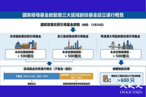 任義：「國家隊」入場 大灣區創業投資引導基金的隱憂與代價