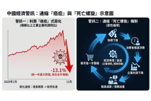 任義：中國經濟「癌症」發作 官方開出漲物價「藥方」