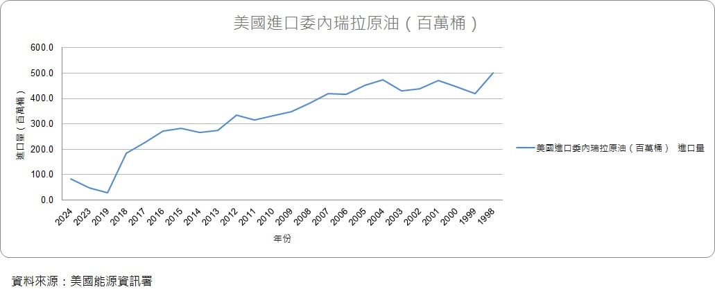 （大紀元製表）