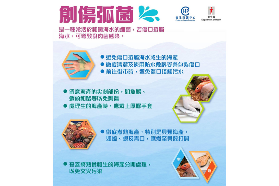 去年底錄兩宗創傷弧菌感染 兩名八旬翁染「食肉菌」一人截肢保命