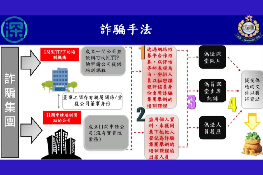 家庭式詐騙集團8人被捕 涉騙824萬創科基金