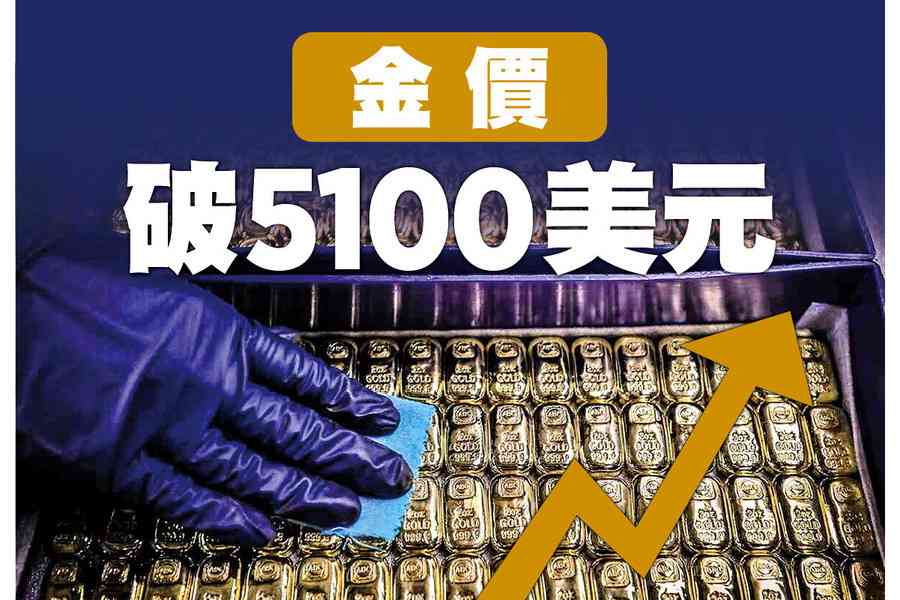 【A1頭條】金價破5100美元 多方因素持續推高價格