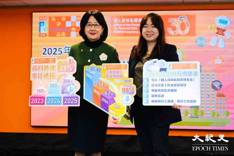 私隱公署去年收逾4千投訴 按年升兩成三
