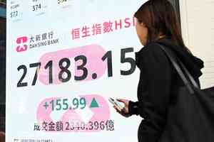 恒指升155點 周大福內地加價、電盈虧損收窄