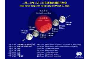 天文台:下月3日傍晚將有月全食