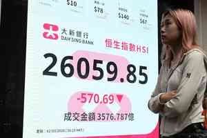 恒指挫570點 美伊開打油股抽高、航空股插