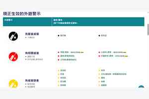 美以襲伊戰火蔓延 港府維持「紅色警告」惹議 