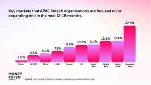 Money20/20報告:亞太金融科技由試驗邁向規模化 AI與數碼資產帶動區域領先優勢