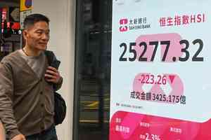 恒指跌223點 正榮發盈警、新秀麗插近9%