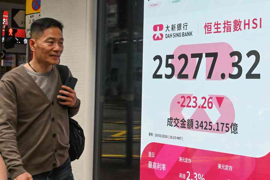 恒指跌223點 正榮發盈警、新秀麗插近9%