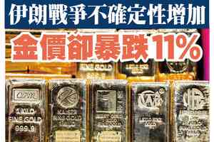 【A1頭條】伊朗戰爭不確定性增加 為何金價暴跌11%