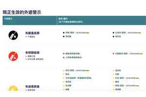 港府將伊朗及以色列外遊警示調高至黑色