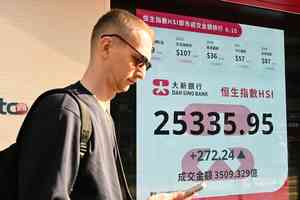 恒指漲272點 泡泡瑪特績後瀉逾兩成、美團升近14%