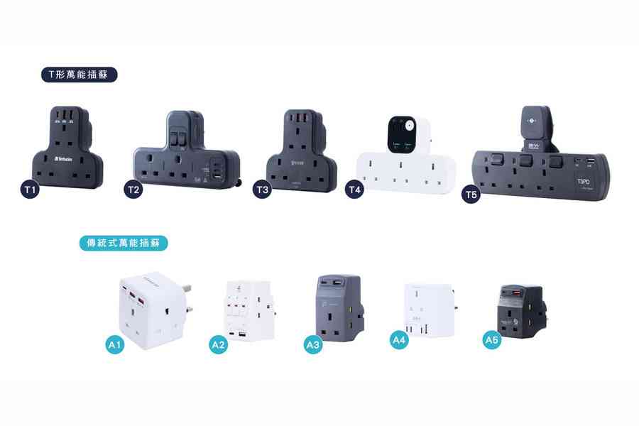 消委會實測10款萬能插蘇 2款充電效率表現佳