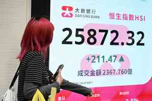 恒指升211點、亞太股向上 靈寶黃金擬配股