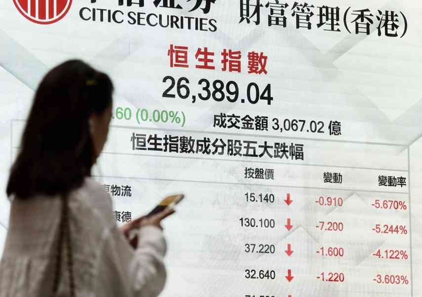 恒指微升0.6點、科指降0.3% 花旗調低恒指目標