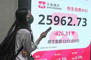 恒指跌426點失守二萬六 科指跌2.66% 成交額3,253.9億