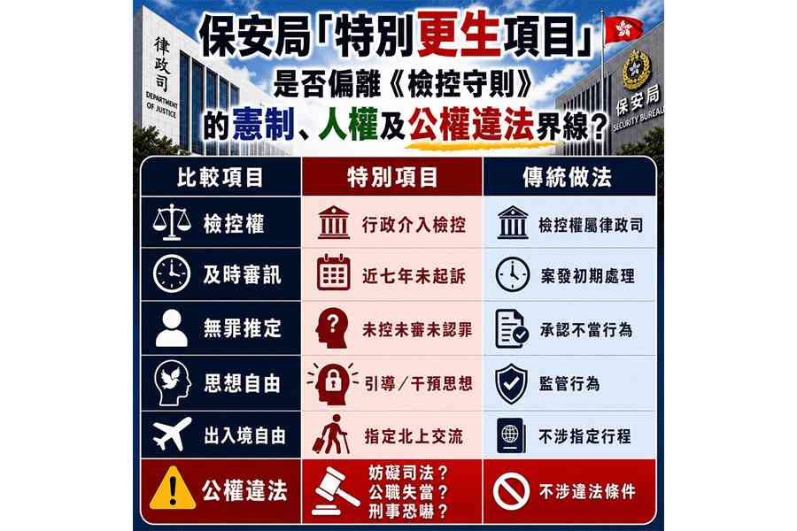 法律團體促保安局檢視「特別項目」報告 指針對反送中人士安排或涉刑事風險