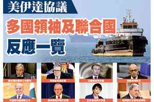 【A1頭條】美伊達協議 多國領袖及聯合國反應一覽