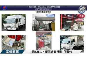 警瓦解三合會地盤飯盒集團 拘125人揭年賺千萬