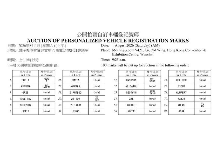 「YUT G0R」自訂車牌拍賣以5.2萬元成交 較底價高逾10倍