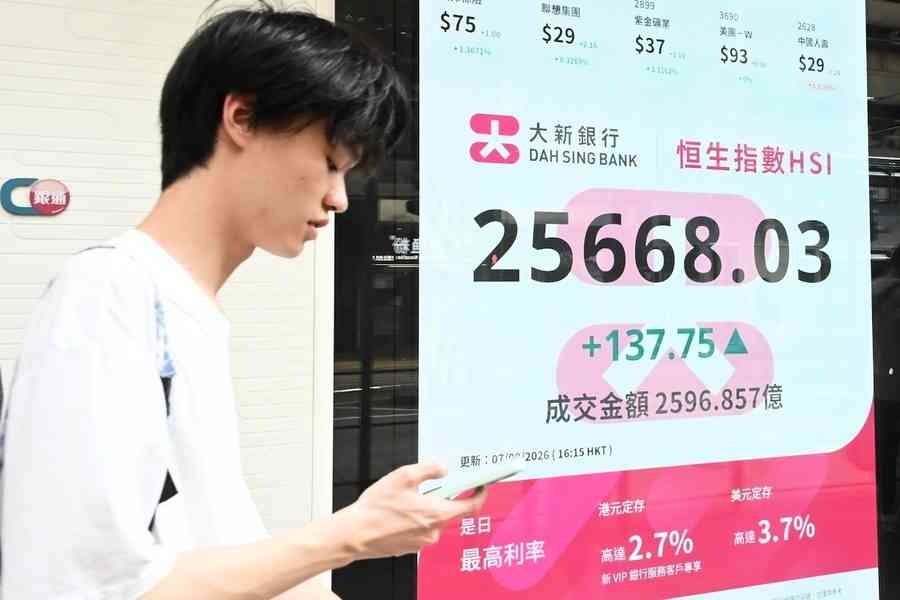 恒指轉升137點 九倉置業續上揚、美高梅中國挫近8%