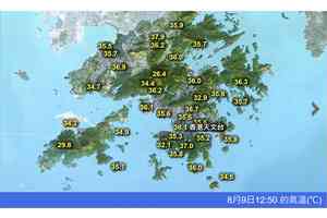 天文台下午2時30分錄36.9度 上水錄39.8度 有紀錄以來最熱(更新)