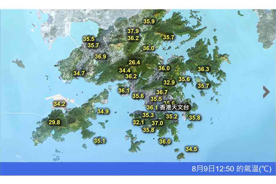天文台下午2時30分錄36.9度 上水錄39.8度 有紀錄以來最熱（更新）