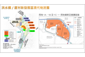 洪水橋物流圈首邀意向書 預計最快2027年底推出市場