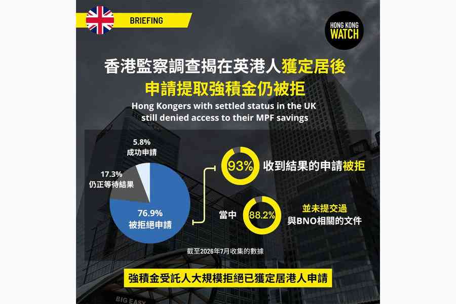 香港監察：獲永居權移英港人申領強積金仍被拒