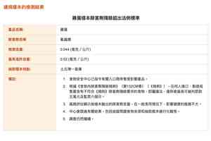 雞蛋樣本除害劑殘餘超標逾倍 食安中心指令停售