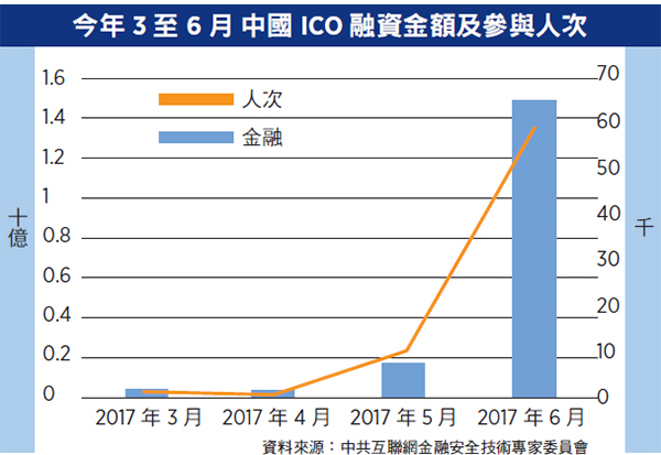 虛擬貨幣外 金融市場詐騙頻生