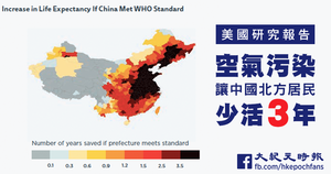 研究：空氣污染讓中國北方居民少活三年