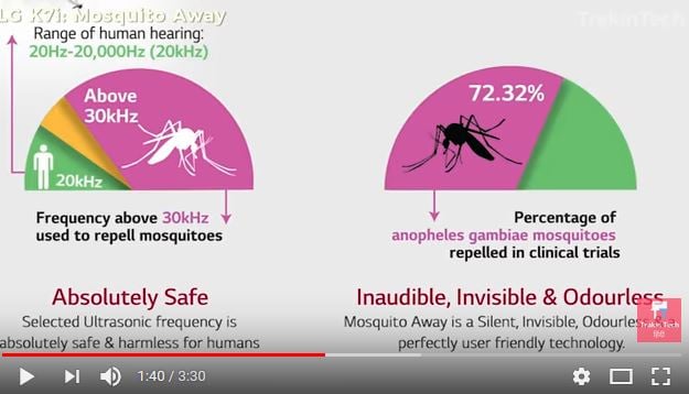 手機發出的超聲波可以驅趕蚊子等有害生物，但「對人類來說絕對安全無害」。（視像擷圖）