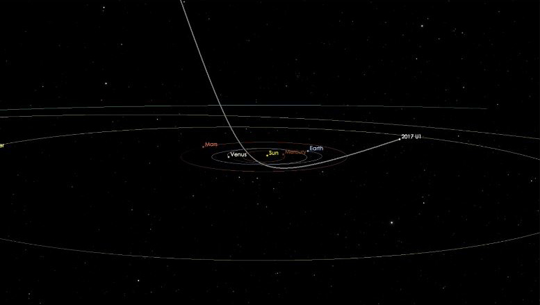 外太空神秘來客？ 不明物體闖入太陽系
