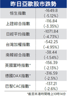 美經濟基本面紮實 市場對投資樂觀